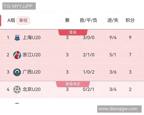 重庆足球队在全运会积分榜上以100分稳居第一名引发关注